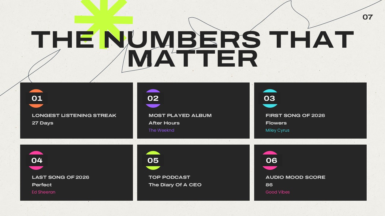 Spotify Wrapped 2026 Template - Bonus year stats dashboard slide