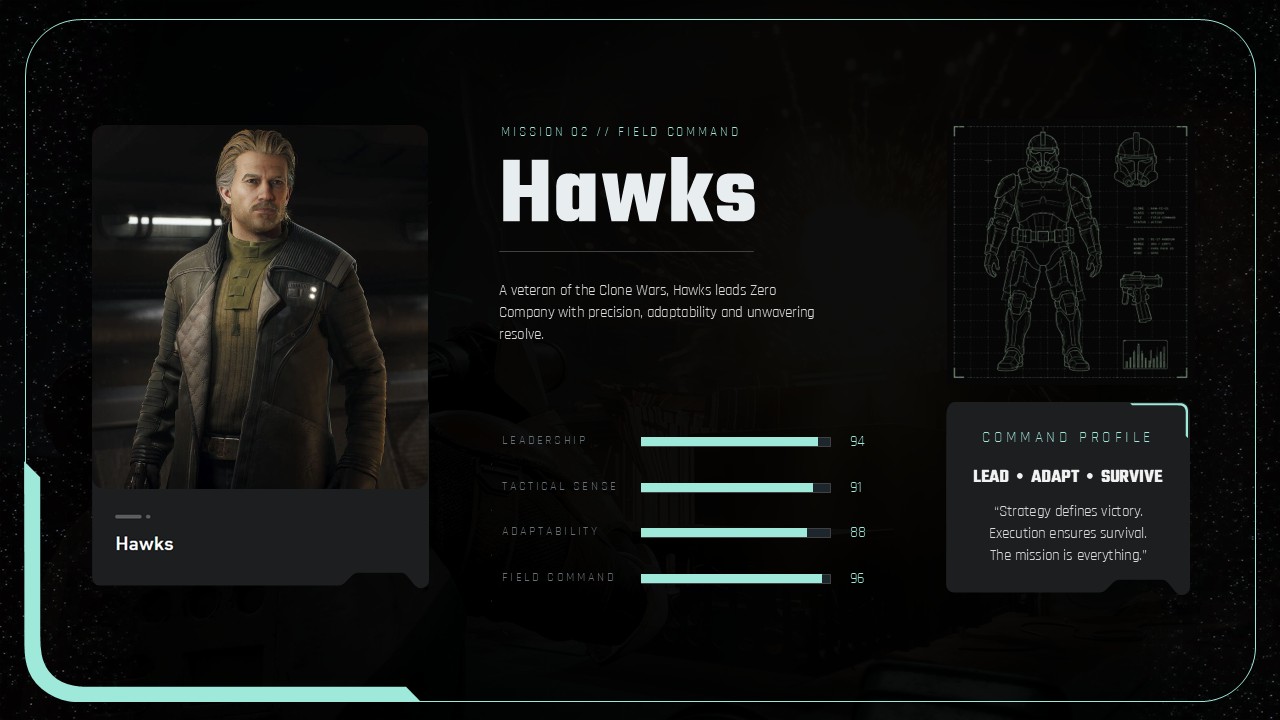 Star Wars Zero Company Character Profile - five-card squad roster grid with portrait images and role labels