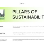 Sustainable Agriculture Pillars of Sustainability Template - Green banner header above three-row structured framework list
