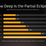 Total Solar Eclipse Template - European city obscuration chart