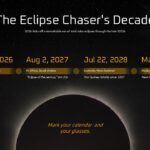 Total Solar Eclipse Template - Perseid meteor shower viewing tips
