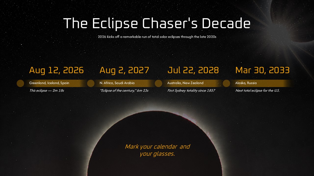 Total Solar Eclipse Template - Perseid meteor shower viewing tips