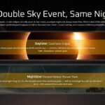 Total Solar Eclipse Template - solar eclipse and Perseid double event