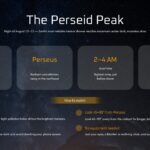 Total Solar Eclipse Template - Perseid peak key statistics