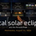 Total Solar Eclipse Template - deck overview cover
