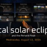 Total Solar Eclipse Template - deck overview cover