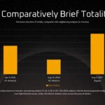 Total Solar Eclipse Template - totality duration bar chart