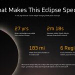 Total Solar Eclipse Template - key statistics infographic