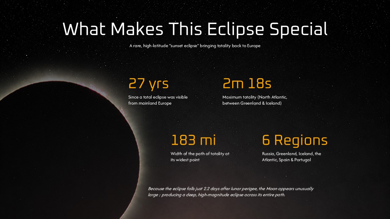 Total Solar Eclipse Template - key statistics infographic