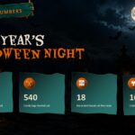 Halloween Stats - By the Numbers KPI Slide