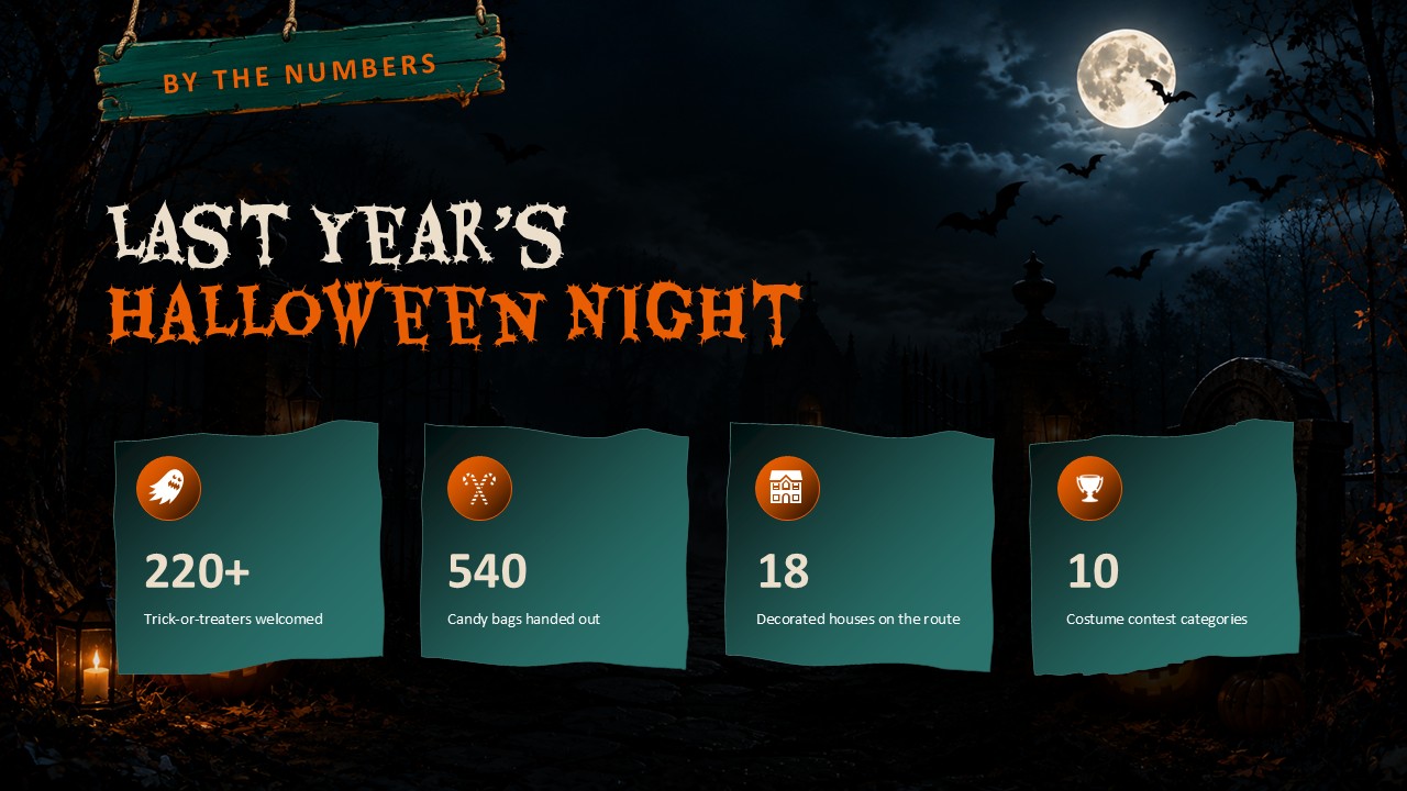 Halloween Stats - By the Numbers KPI Slide