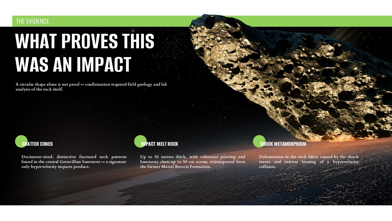 Uhackatik Crater Template - Indigenous naming partnership slide
