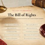 Constitution Day Template - Bill of Rights slide listing all ten amendments in two columns over a parchment scroll with gavel and flag background