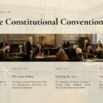 Constitution Day Template - Four-event horizontal timeline slide covering the 1787 Constitutional Convention from May to September
