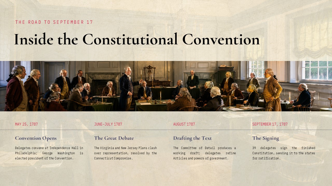 Constitution Day Template - Four-event horizontal timeline slide covering the 1787 Constitutional Convention from May to September