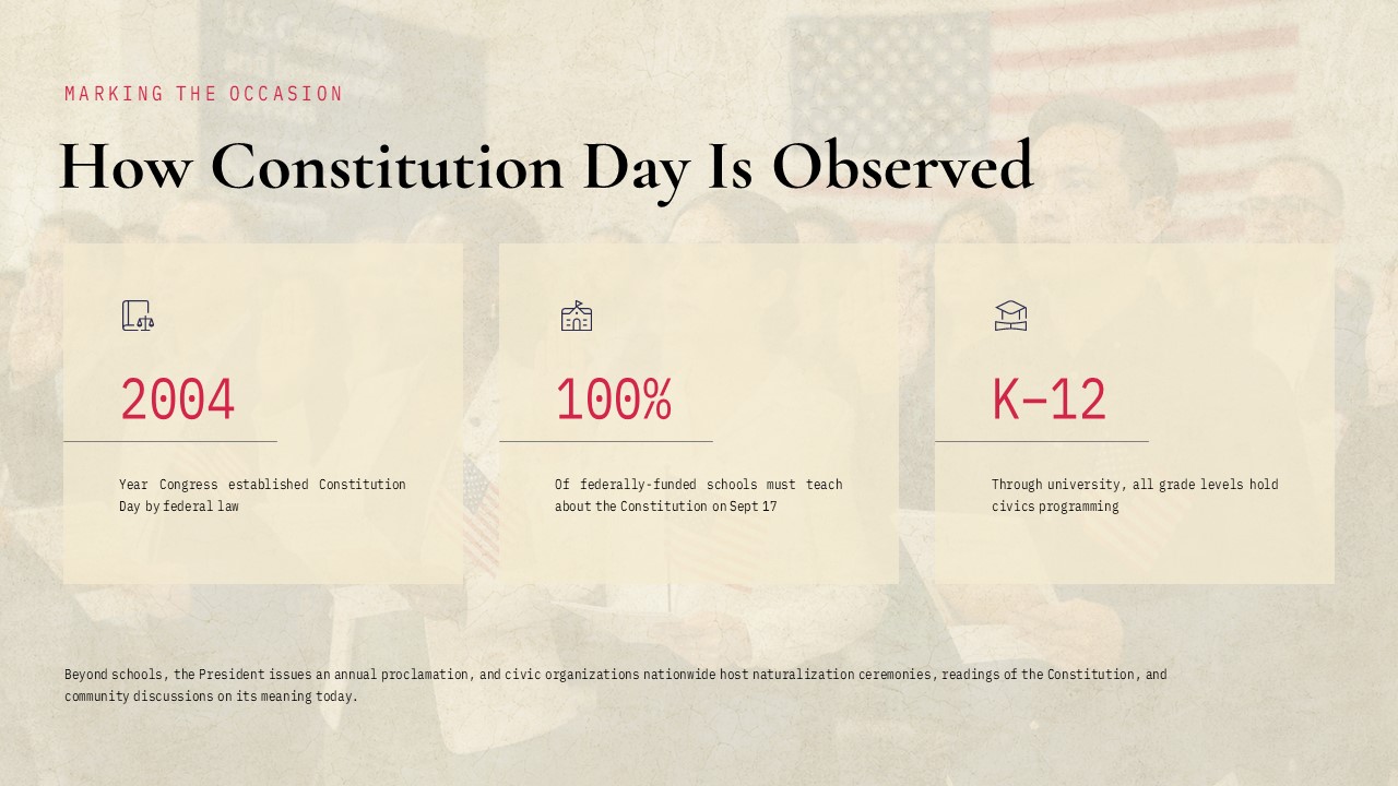 Constitution Day Template - Observance statistics slide with three KPI cards showing 2004, 100%, and K–12 data on classroom background