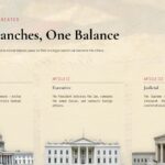 Constitution Day Template - Three-column slide on Legislative, Executive, and Judicial branches with Capitol, White House, and Supreme Court photos