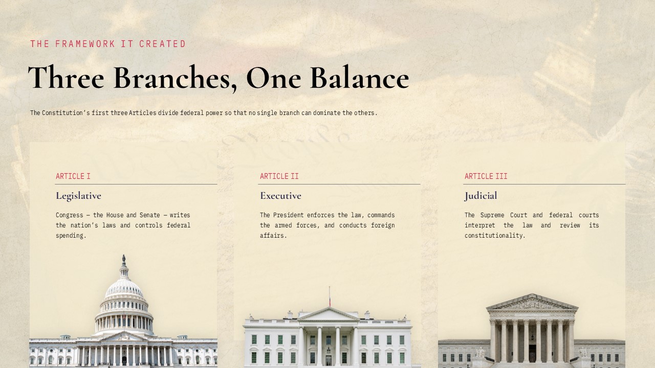 Constitution Day Template - Three-column slide on Legislative, Executive, and Judicial branches with Capitol, White House, and Supreme Court photos