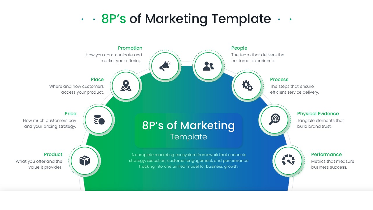 8Ps of Marketing Template - horizontal timeline diagram with four Ps above and four below a gradient banner