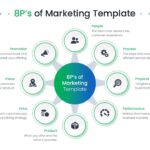 8Ps of Marketing Template - hub-and-spoke ecosystem diagram radiating eight marketing Ps from a central shape