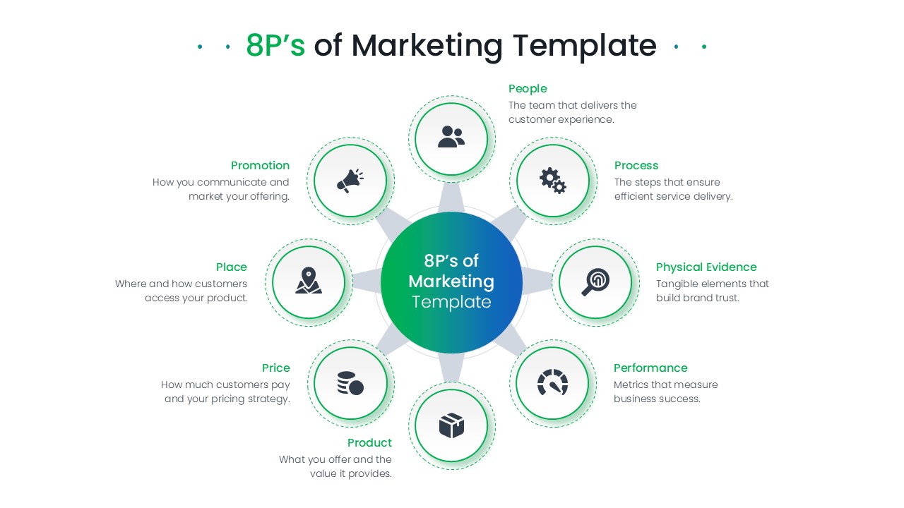 8Ps of Marketing Template - hub-and-spoke ecosystem diagram radiating eight marketing Ps from a central shape