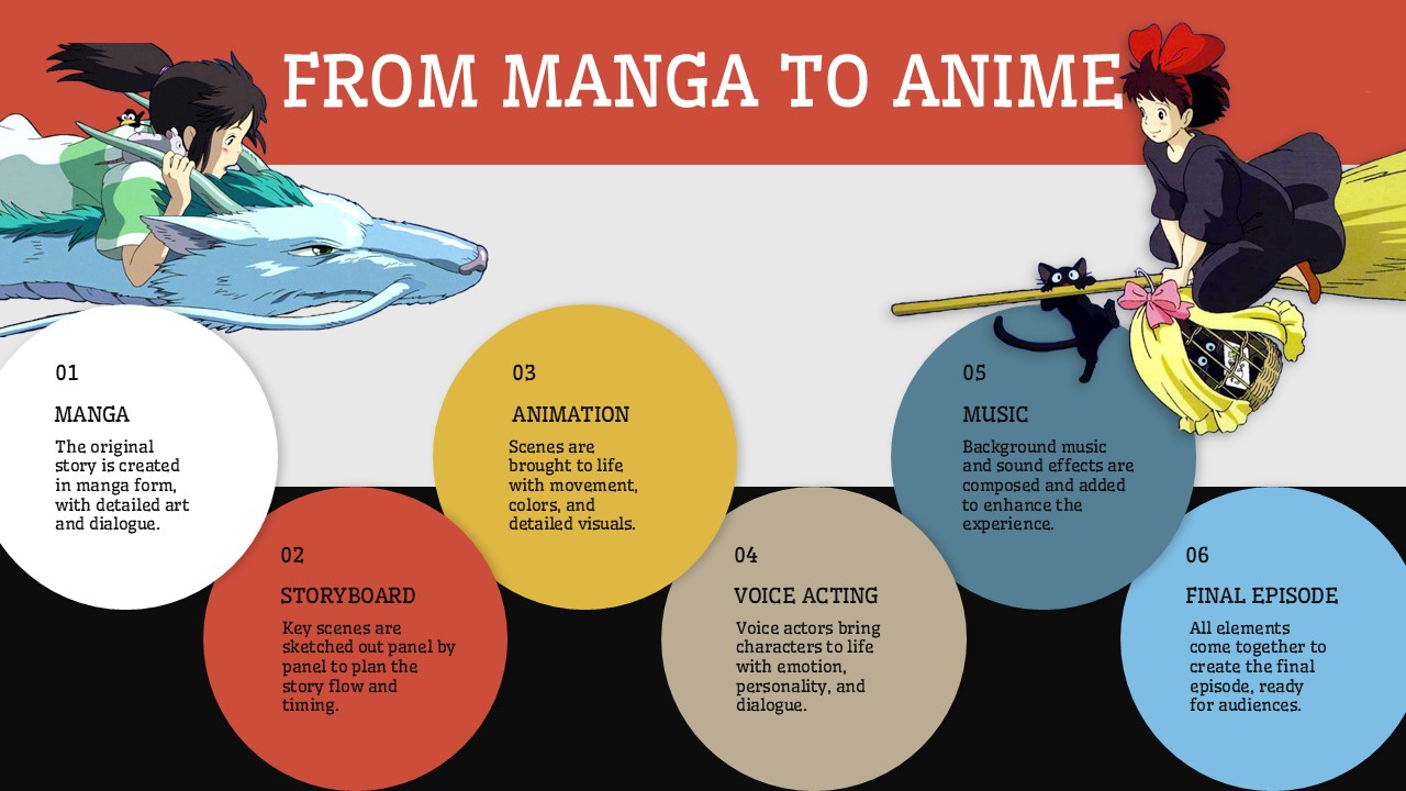 Anime Style Template - Genre classification slide with six bubbles covering Action, Fantasy, Romance, Comedy, Sci-Fi, and Slice of Life