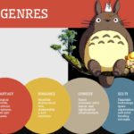 Anime Style Template - Power of Emotion slide with five analysis points on facial expressions, color, and music