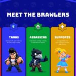 Brawl Stars Template - Brawler progression slide showing four-step collect, upgrade, customize, master flow