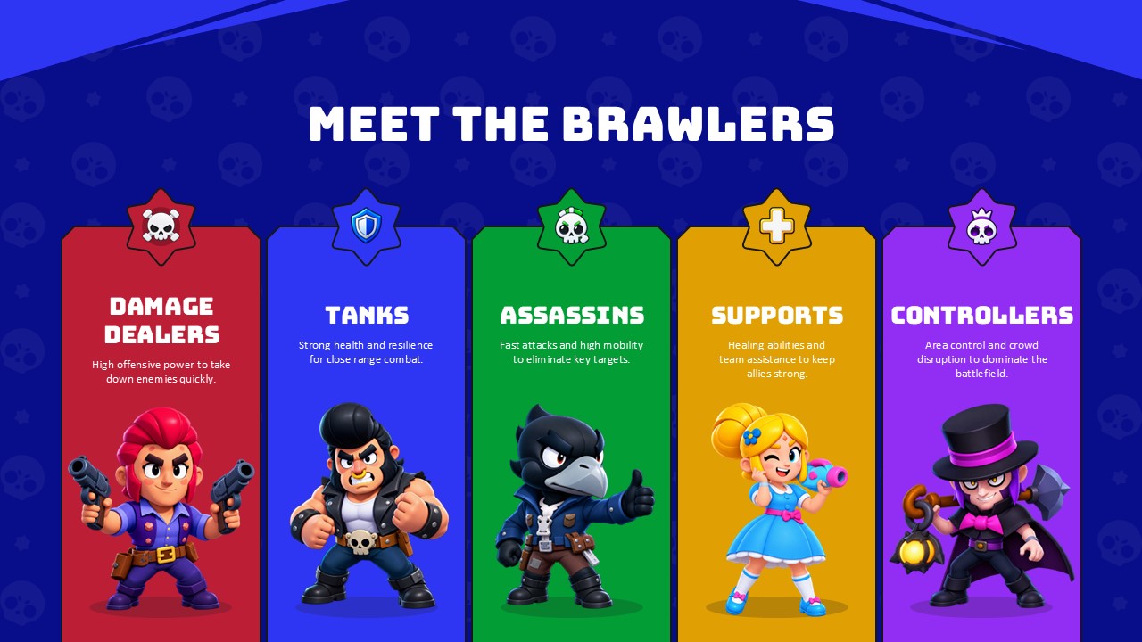 Brawl Stars Template - Brawler progression slide showing four-step collect, upgrade, customize, master flow