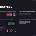 Brawl Stars Template - Maps and arenas slide with five labeled game map screenshots in a grid