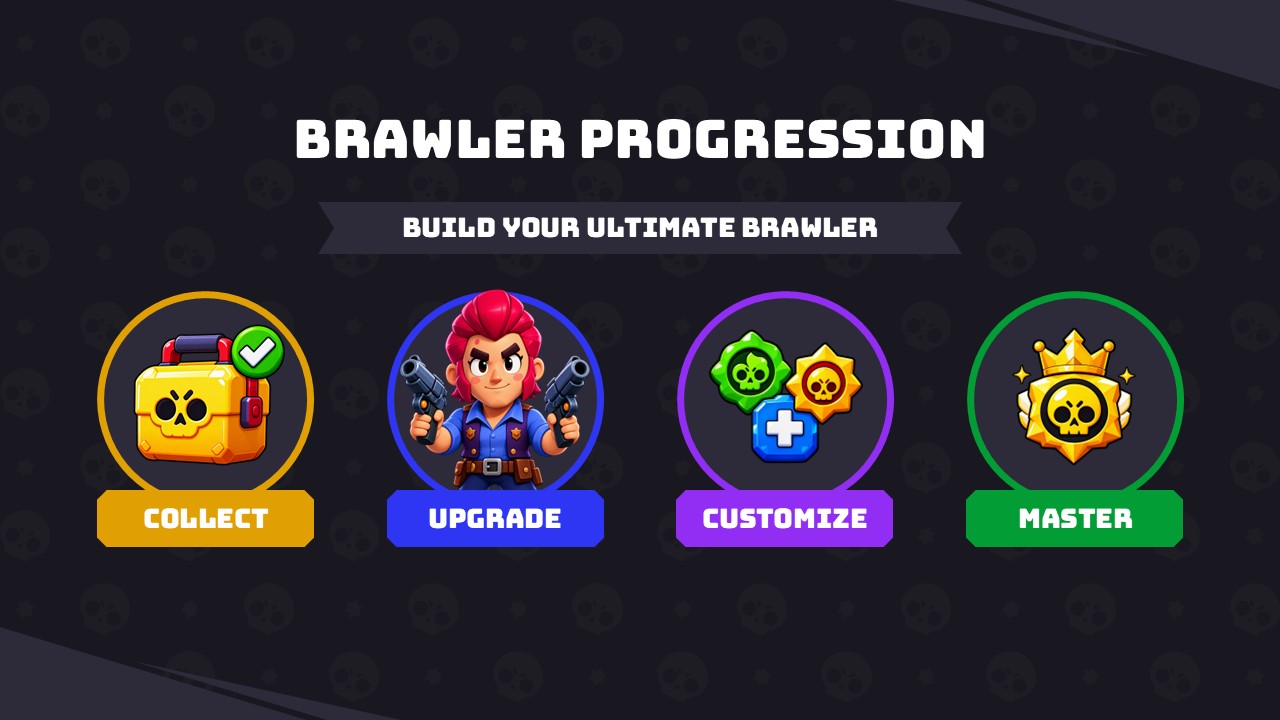 Brawl Stars Template - Team strategy slide with five color-coded tips and game visual callouts