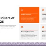 BRICS 2026 Template - Pillars slide to communicate India's BRICS 2026 strategic framework with icons and descriptions