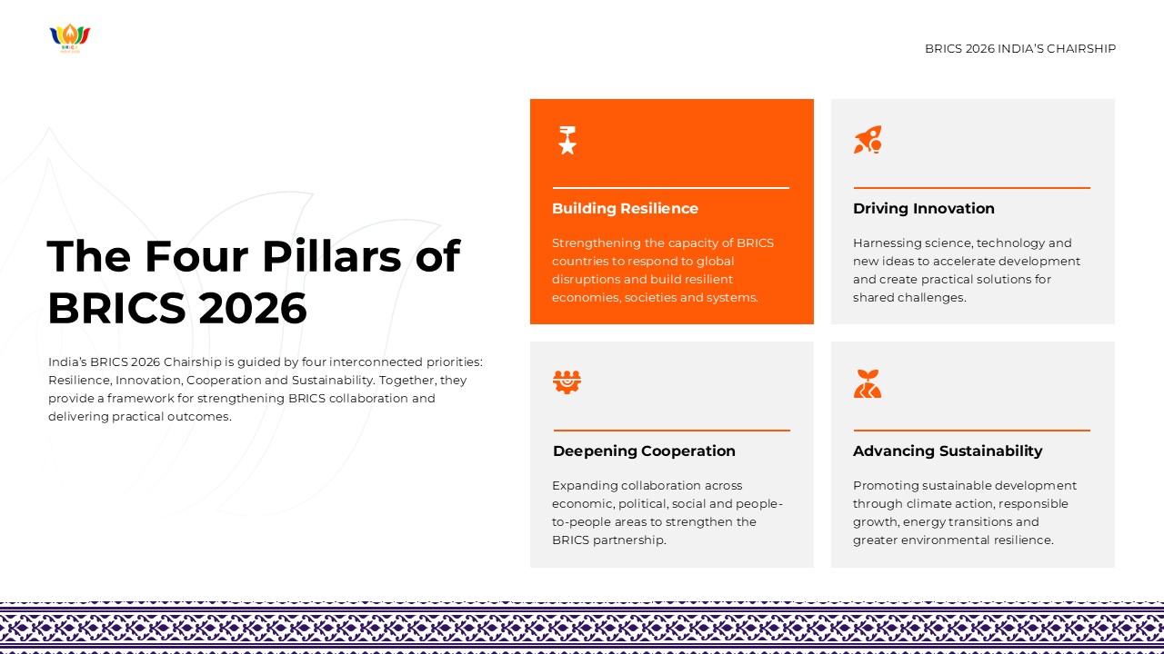 BRICS 2026 Template - Pillars slide to communicate India's BRICS 2026 strategic framework with icons and descriptions