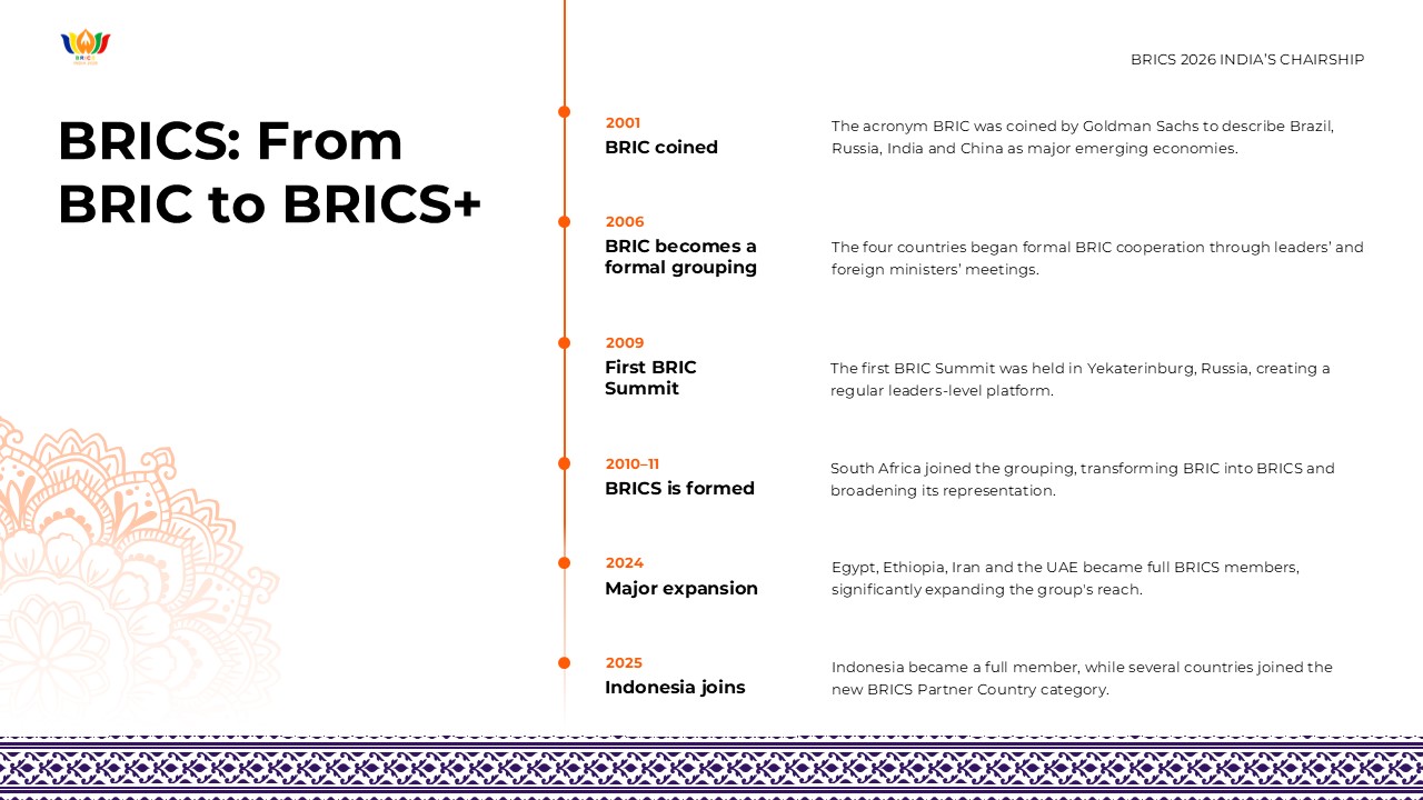 BRICS 2026 Template - Timeline slide to present BRICS historical evolution from BRIC concept to BRICS+ expansion