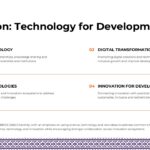 BRICS 2026 Template - Innovation slide to outline BRICS technology and digital transformation agenda in four themes