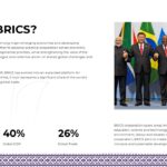BRICS 2026 Template - Overview slide to explain BRICS with key stats on population, GDP, and global trade