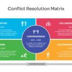 Conflict Resolution Matrix - Animal metaphor styles slide