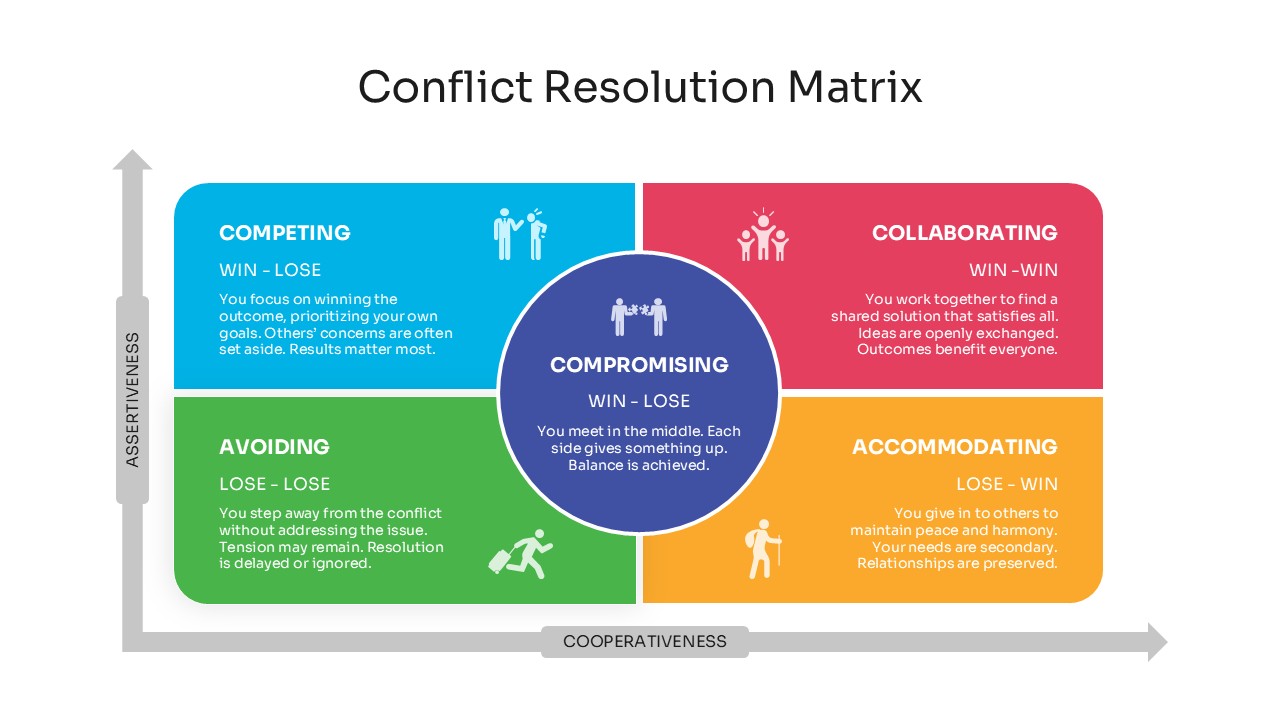 Conflict Resolution Matrix - Animal metaphor styles slide