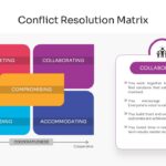 Conflict Resolution Matrix - Avoiding mode spotlight slide