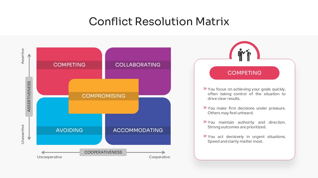 Conflict Resolution Matrix - Collaborating mode spotlight slide