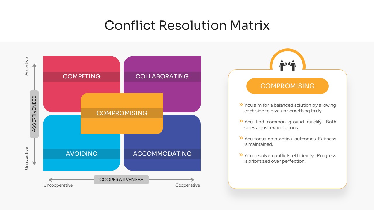 Conflict Resolution Matrix - Five modes overview summary slide
