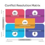 Conflict Resolution Matrix - Win-lose outcomes quadrant slide