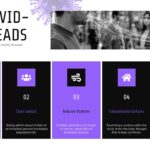 Covid 19 Study Lesson Template - How COVID-19 Spreads Slide