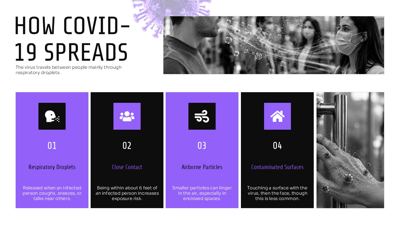 Covid 19 Study Lesson Template - How COVID-19 Spreads Slide
