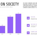 Covid 19 Study Lesson Template - Impact on Society Slide