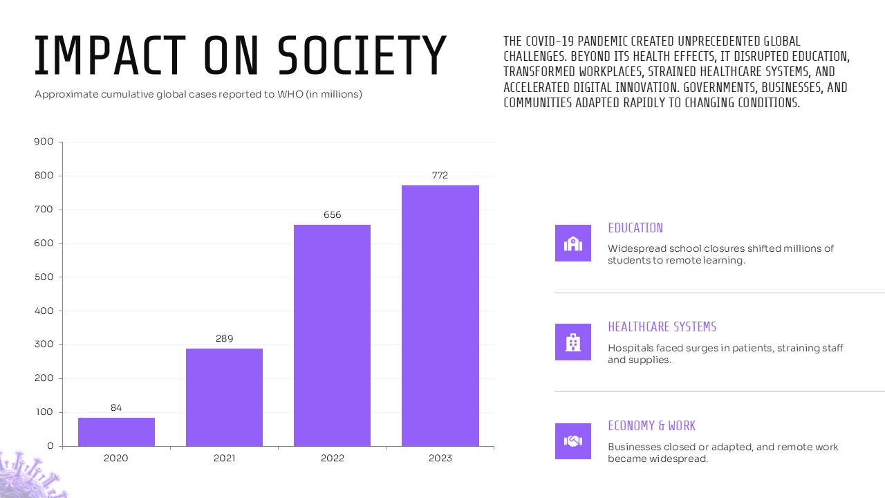 Covid 19 Study Lesson Template - Impact on Society Slide