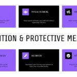 Covid 19 Study Lesson Template - Prevention & Protective Measures Slide