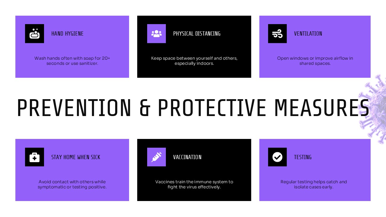 Covid 19 Study Lesson Template - Prevention & Protective Measures Slide