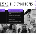 Covid 19 Study Lesson Template - Recognizing Symptoms Slide