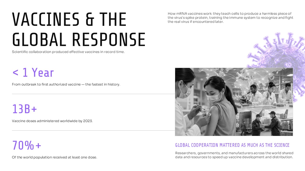 Covid 19 Study Lesson Template - Vaccines & Global Response Slide